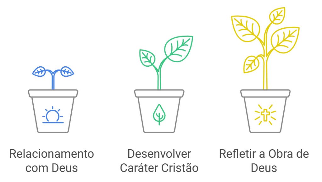 Jornada Eficaz do Líder de Célula